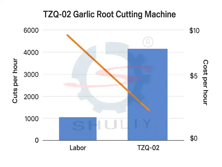 Capacity and profit comparison chart